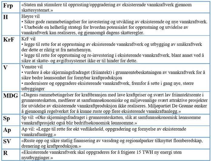 Rammebetingelser
