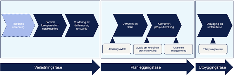 Figur tilknytningsprosessen2.png