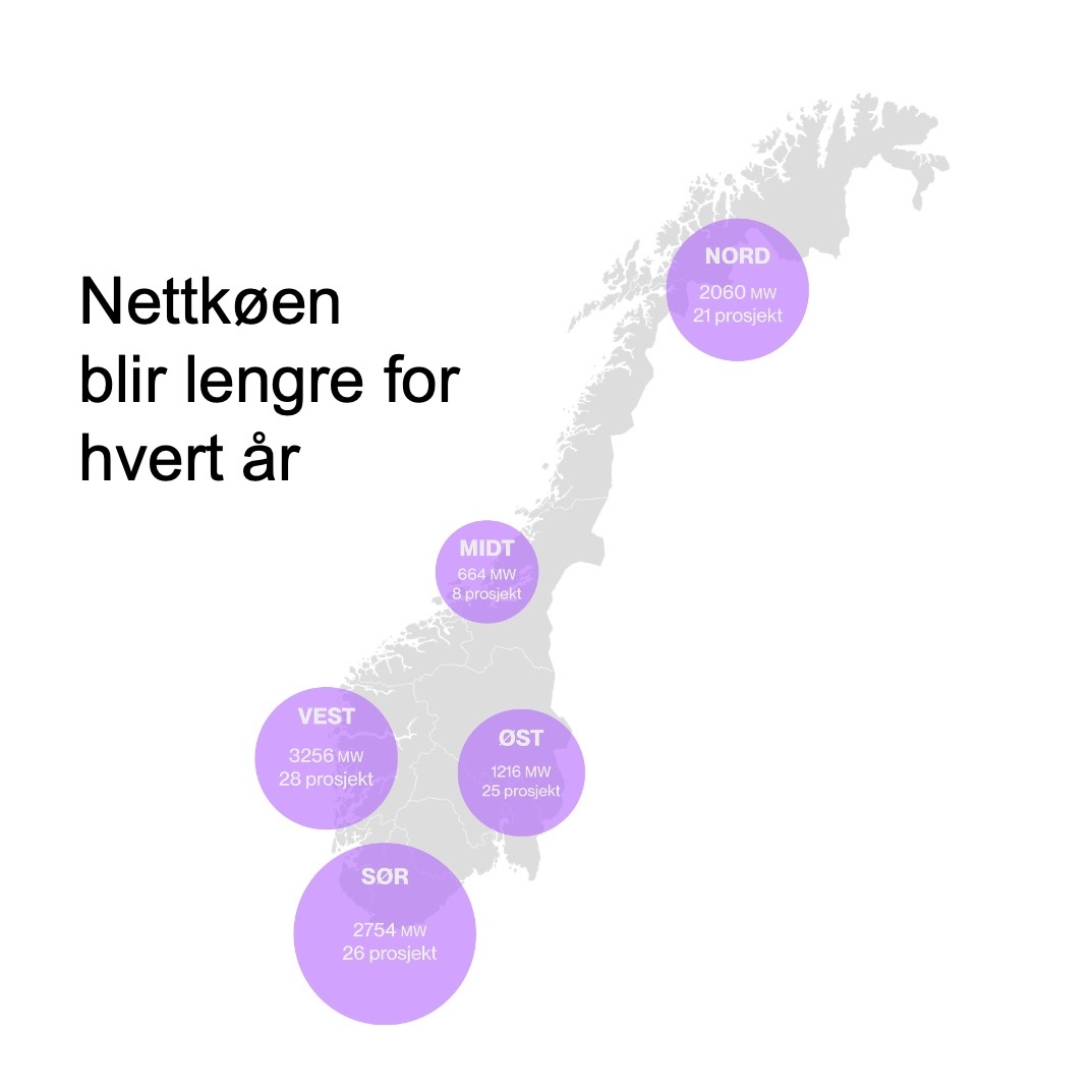Situasjonen for strømnettet er kritisk